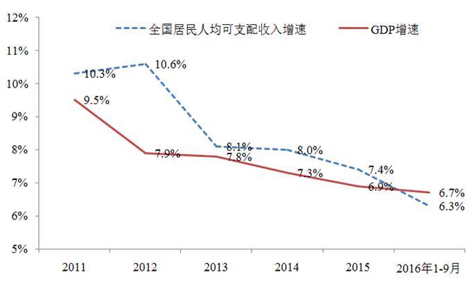 宏觀政策評價報告2017