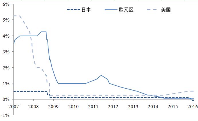 宏觀政策評價報告2017