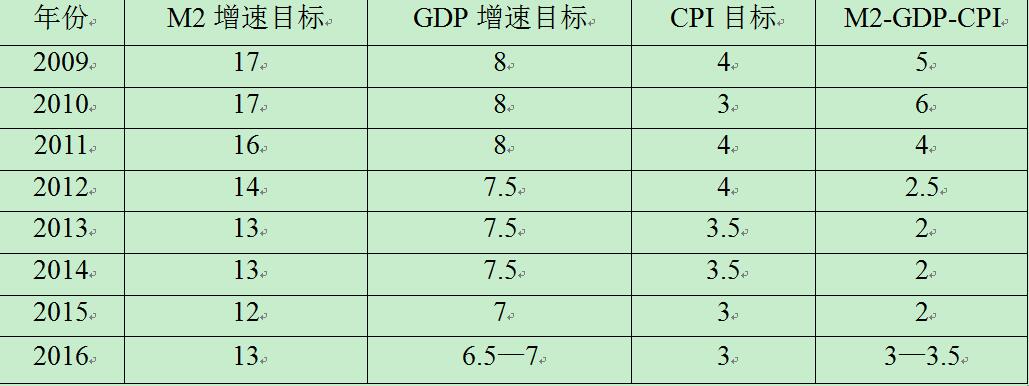 宏觀政策評價報告2017