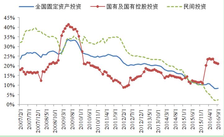 宏觀政策評價報告2017