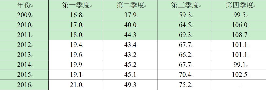 宏觀政策評價報告2017