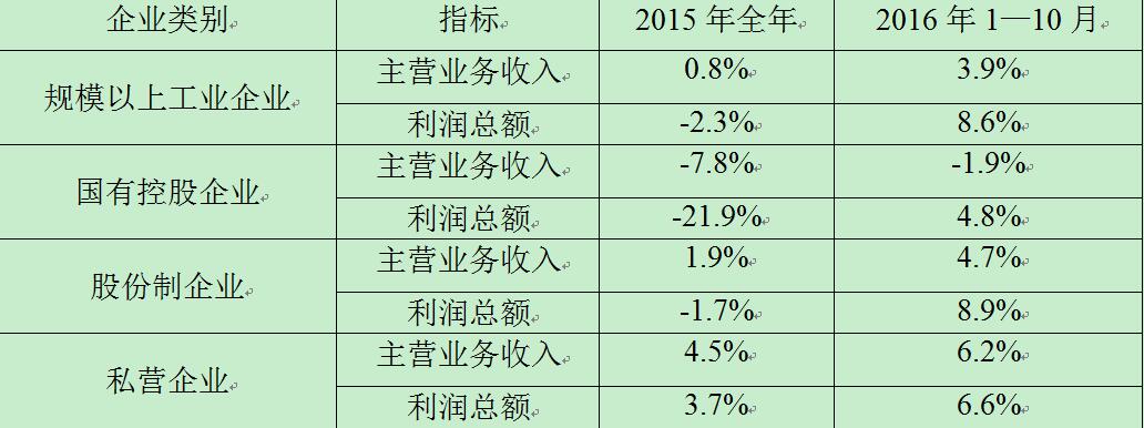 宏觀政策評價報告2017