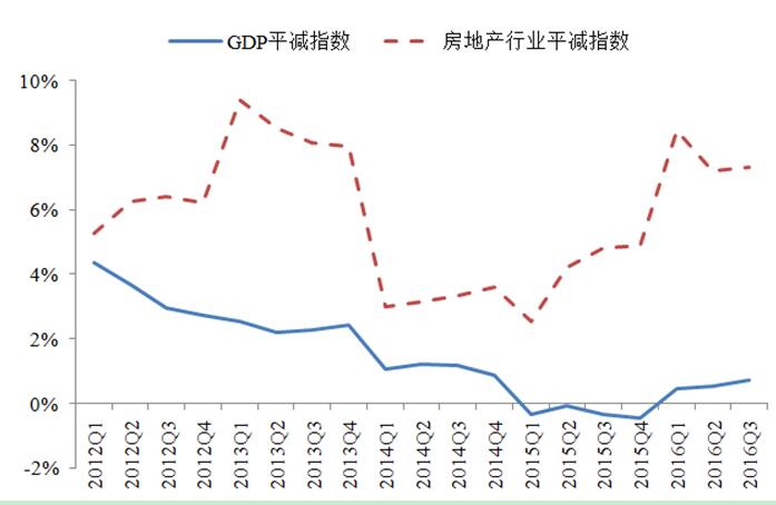 宏觀政策評價報告2017