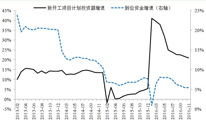 宏觀政策評價報告2017