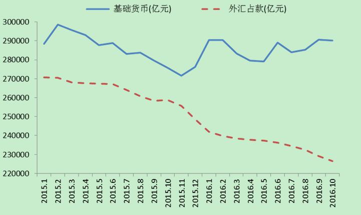 宏觀政策評價報告2017