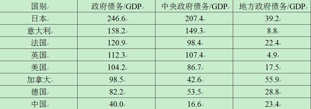 宏觀政策評價報告2017
