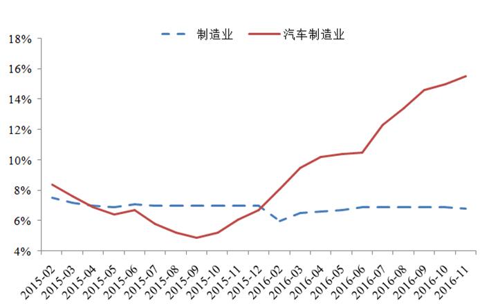 宏觀政策評價報告2017