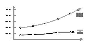 印度GDP15年內趕超中國?(組圖)