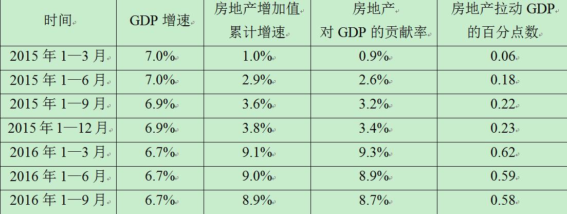 宏觀政策評價報告2017
