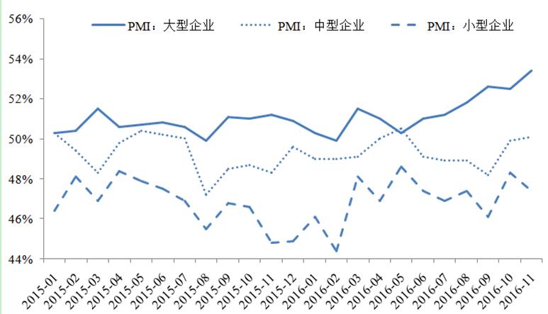 宏觀政策評價報告2017