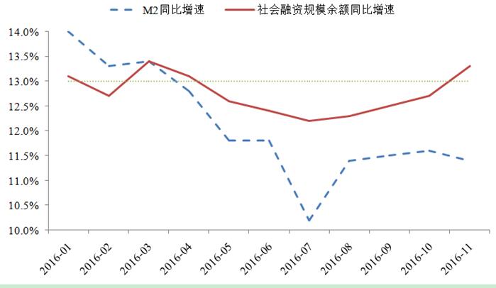 宏觀政策評價報告2017
