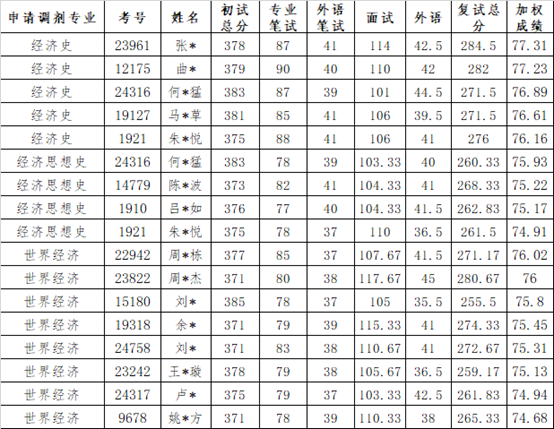 調劑成績公示.jpg