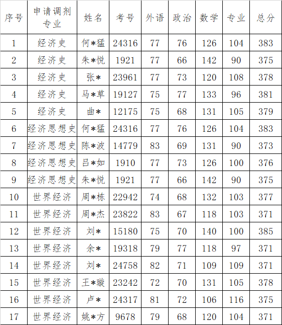 調劑名單公示.png